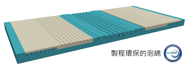 7段式8cm電動床專用釋壓床墊