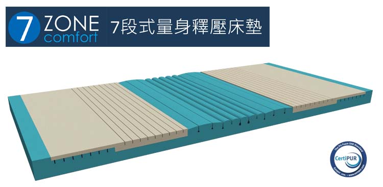 7段式10cm電動床專用釋壓床墊